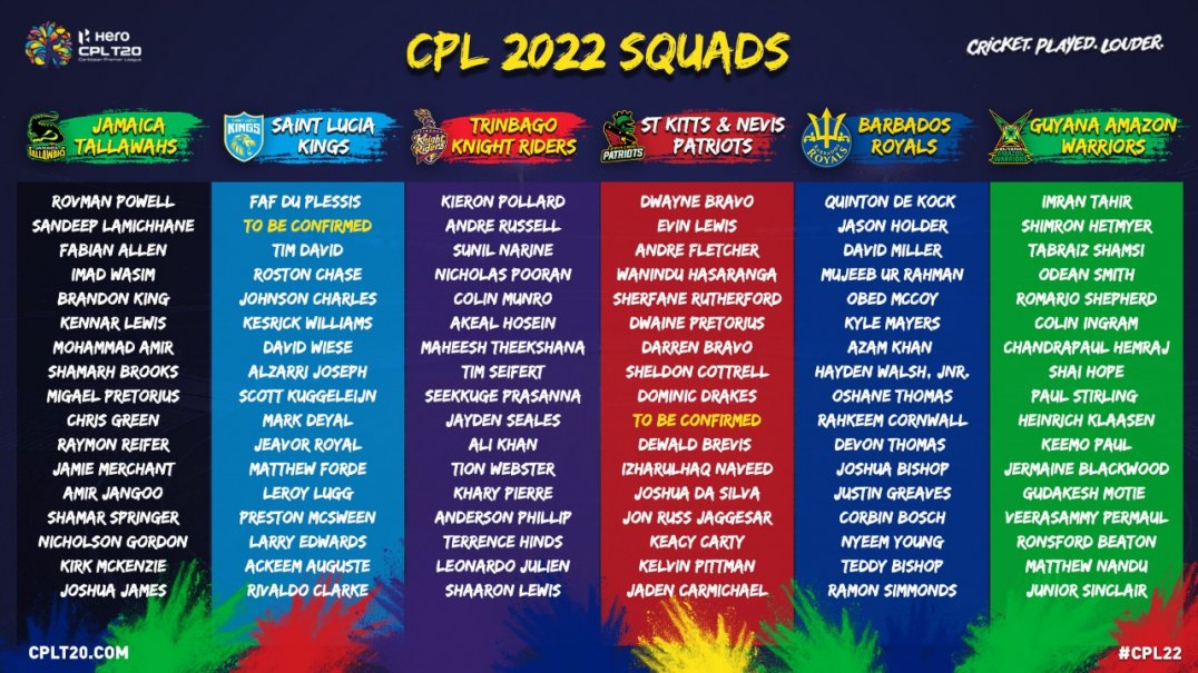 CPL 2022 Draft Live: 6 CPL franchises COMPLETE squad after special CPL Draft 2022, Check FULL squads of all teams